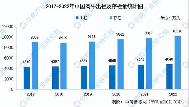 2023年中国肉制品加工产业链上中下游市场分析（附产业链全景图）(图3)