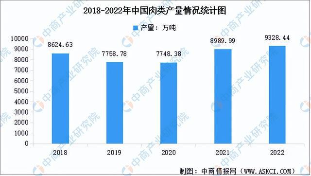 2023年中国肉制品加工产业链上中下游市场分析（附产业链全景图）(图7)