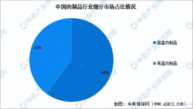 2023年中国肉制品加工产业链上中下游市场分析（附产业链全景图）(图10)