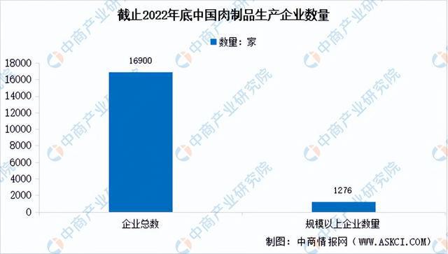 2023年中国肉制品加工产业链上中下游市场分析（附产业链全景图）(图11)