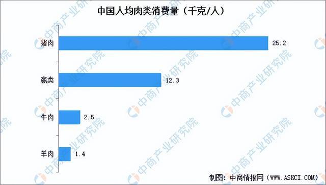 2023年中国肉制品加工产业链上中下游市场分析（附产业链全景图）(图14)