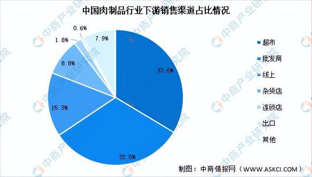 2023年中国肉制品加工产业链上中下游市场分析（附产业链全景图）(图13)