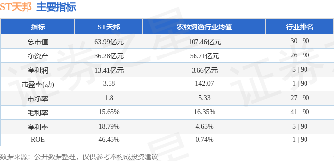 ST天邦（002124）3月19日主力资金净买入173153万元(图2)