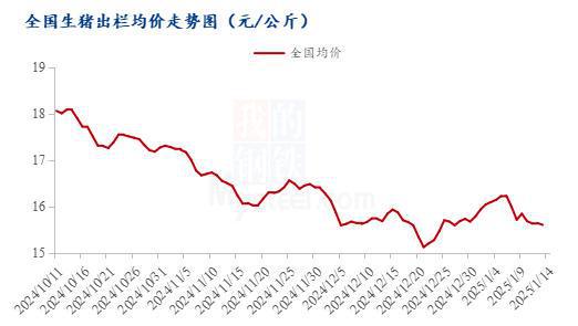 Mysteel解读：2025年春节前夕生猪市场走势分析及价格上行潜力评估
