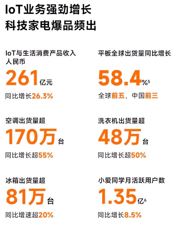 有了工厂、自产自研想要做好大家电小米真的行吗？(图2)