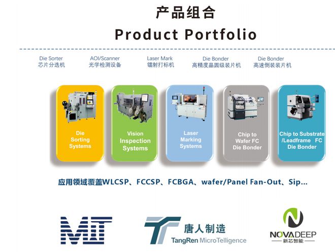 韦豪创芯携已投企业邀您相约SEMICONCHINA2025(图3)