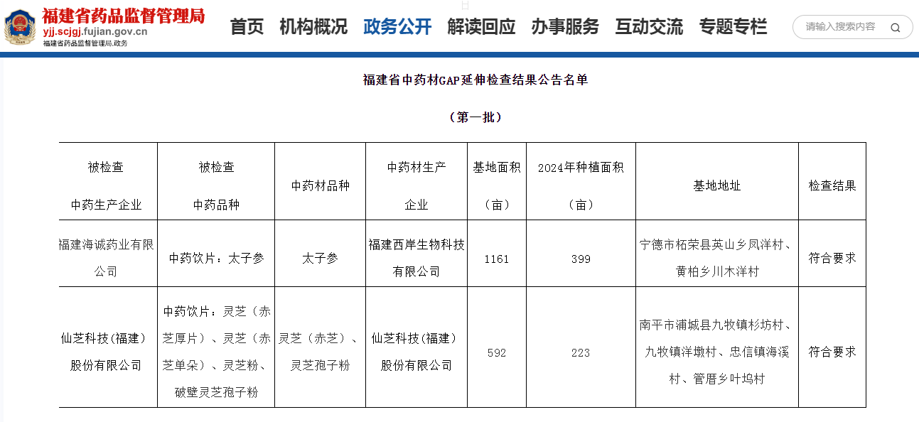 福建首批——仙芝楼灵芝基地通过中药材GAP延伸检查-新华网