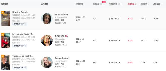 喜运达资讯：TikTok掀起逃生工具热潮一条狂(图3)