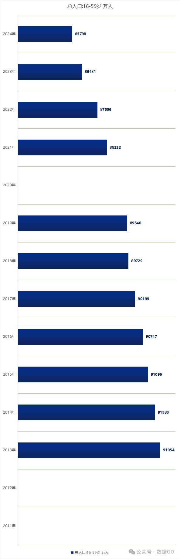 中国60岁、65岁人口数（1982-2023）(图3)