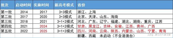 2025届郑州高三一模分数段、一分一段表大揭秘！你的位置在哪里？