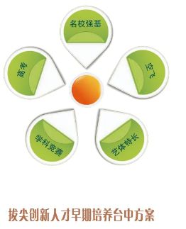 初升高解密14高中名校巡礼：四川省三台中学(图6)