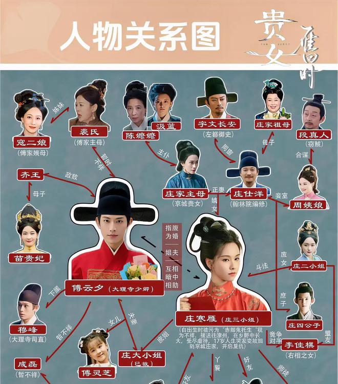 51岁王艳终于赌对了！《雁回时》女N号一出场牢牢抓住我的眼球(图2)