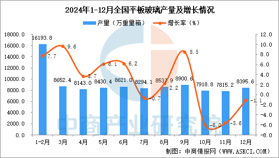 2024年全国各省市平板玻璃产量排行榜(图1)