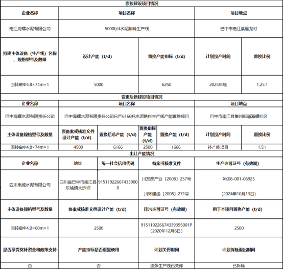 无视政策！海螺水泥涉嫌“违规置换”！