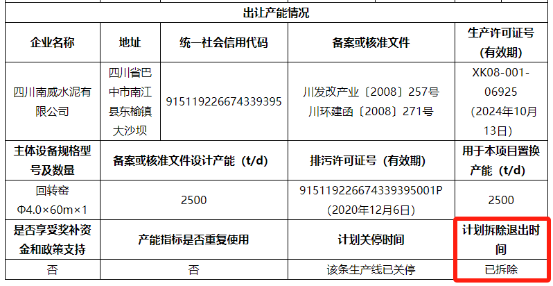 无视政策！海螺水泥涉嫌“违规置换”！(图8)
