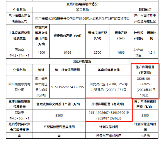 无视政策！海螺水泥涉嫌“违规置换”！(图5)