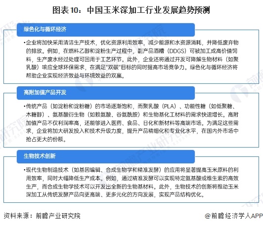 预见2025：《2025年中国玉米深加工行业全景图谱》（附市场现状、竞争格局和发展趋势等）(图10)