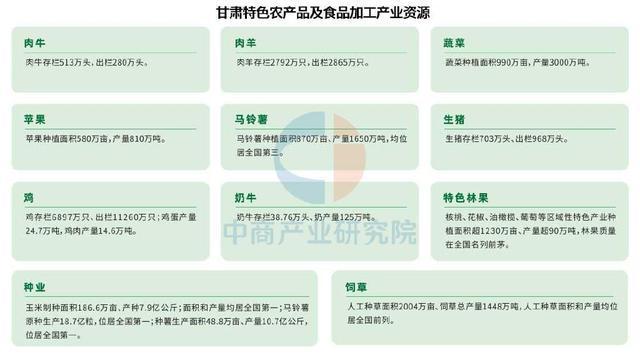 【产业图谱】2025年甘肃省特色农产品及食品加工产业链全景图谱
