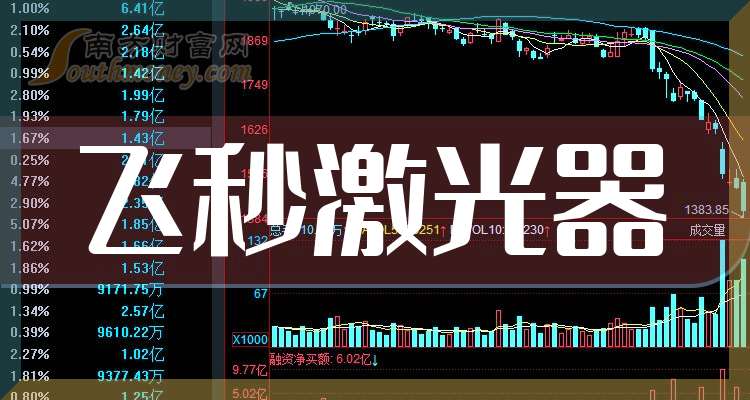 2025年A股飞秒激光器概念龙头股票（附龙头名单）（2025430）