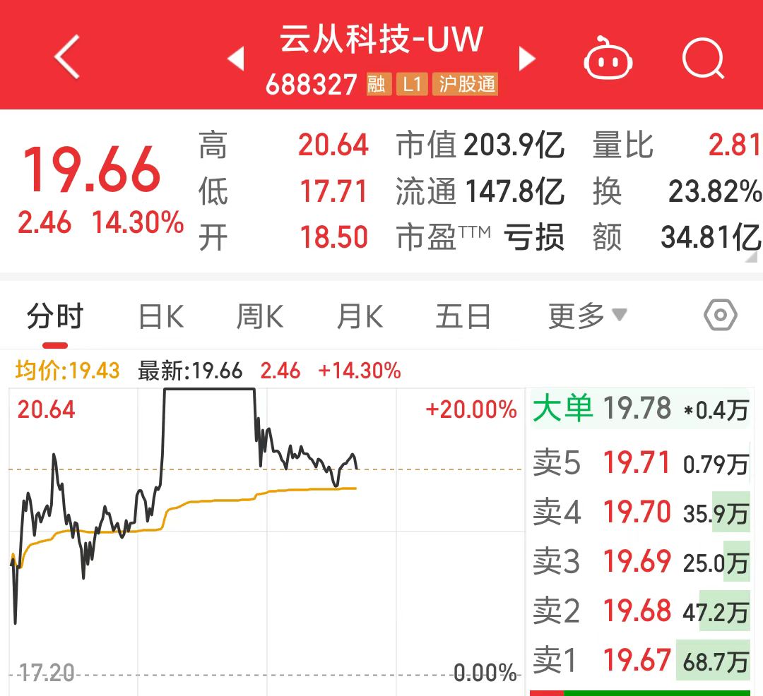 市场空间超5200亿元DeepSeek一体机火了！已有超30家企业宣布推出