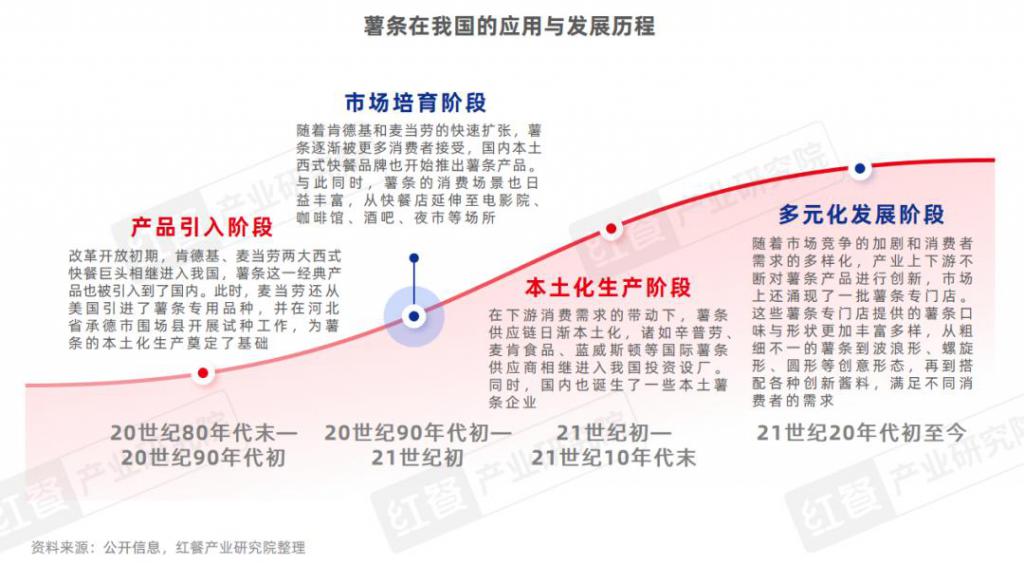 门店数量激增45%薯条专门店会是下一个爆火赛道吗？