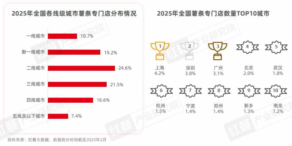 门店数量激增45%薯条专门店会是下一个爆火赛道吗？(图3)