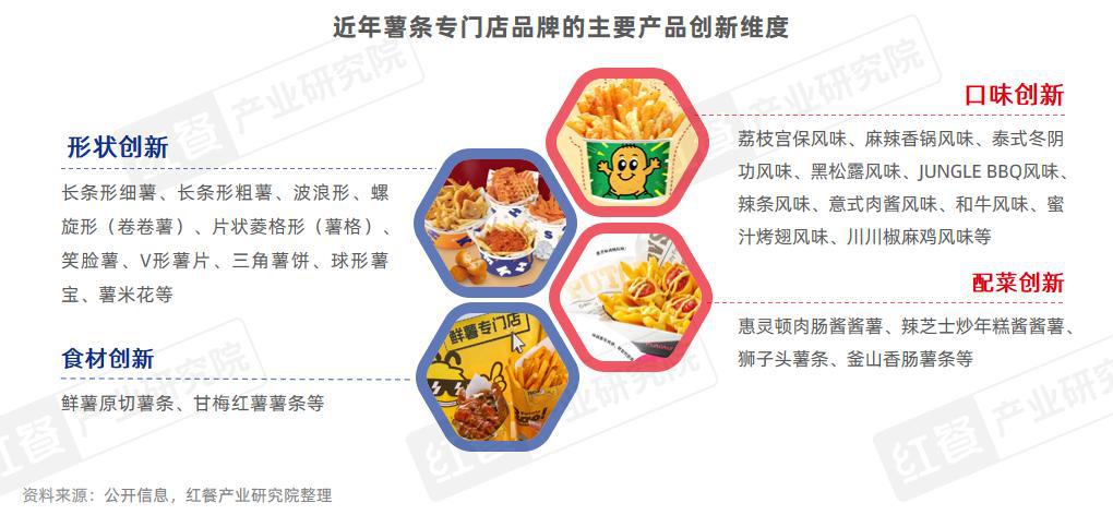 门店数量激增45%薯条专门店会是下一个爆火赛道吗？(图5)