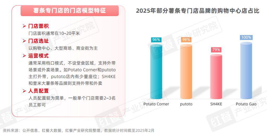 门店数量激增45%薯条专门店会是下一个爆火赛道吗？(图7)