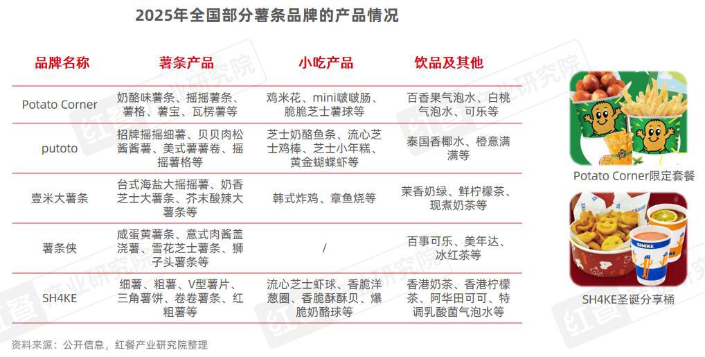 门店数量激增45%薯条专门店会是下一个爆火赛道吗？(图6)