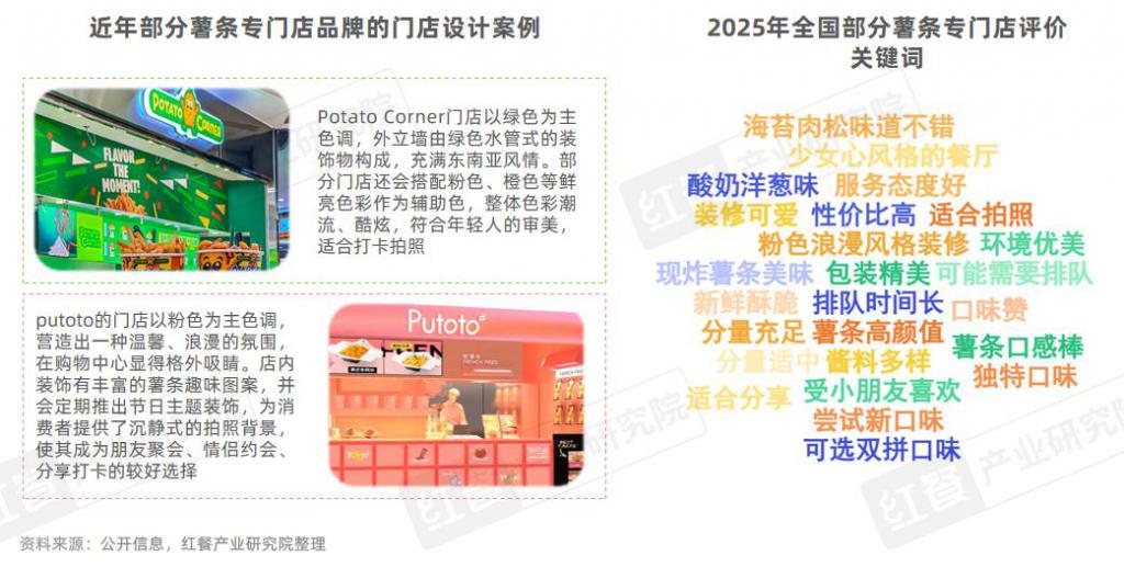 门店数量激增45%薯条专门店会是下一个爆火赛道吗？(图8)