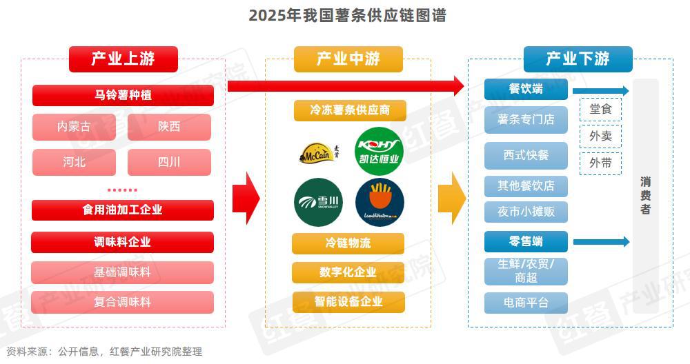 门店数量激增45%薯条专门店会是下一个爆火赛道吗？(图9)