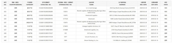 美国猪肉巨头：特朗普关税战令我们失去了中国市场(图2)