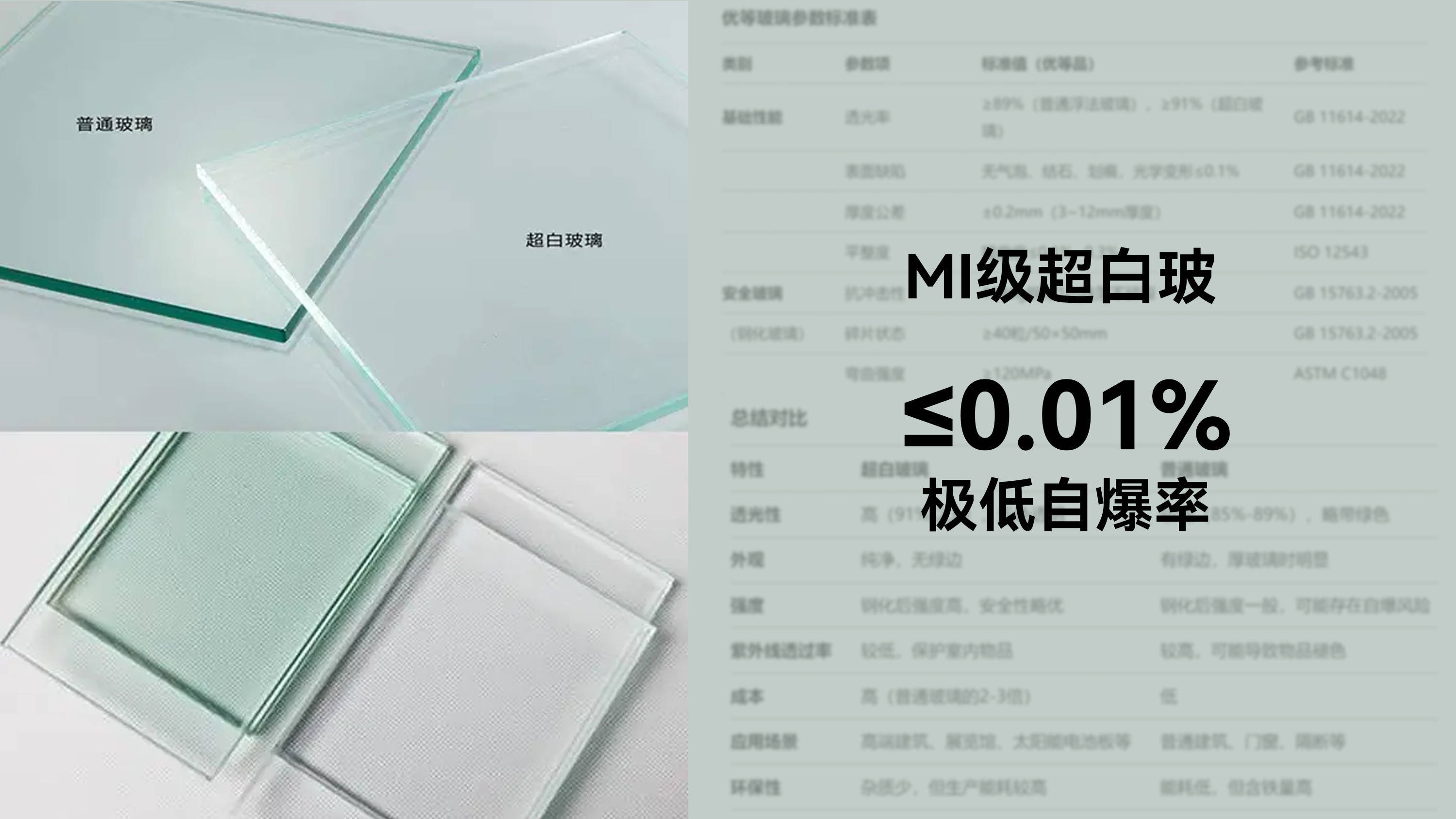 系统门窗的“玻璃卷王”萨洛凯掀起大玻璃安全革命！(图3)