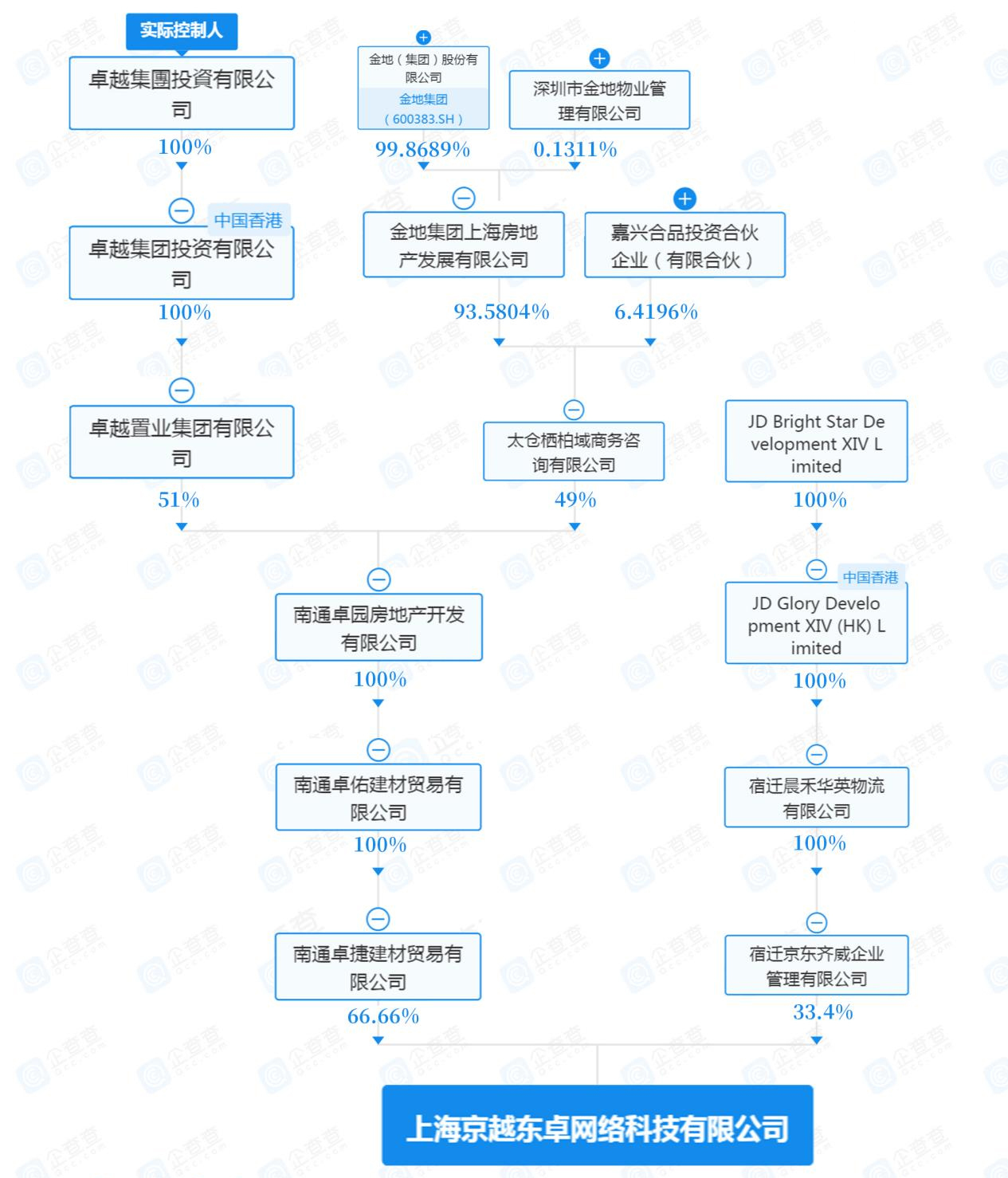 上海一千万元住宅被投诉货不对板背后隐现京东卓越身影