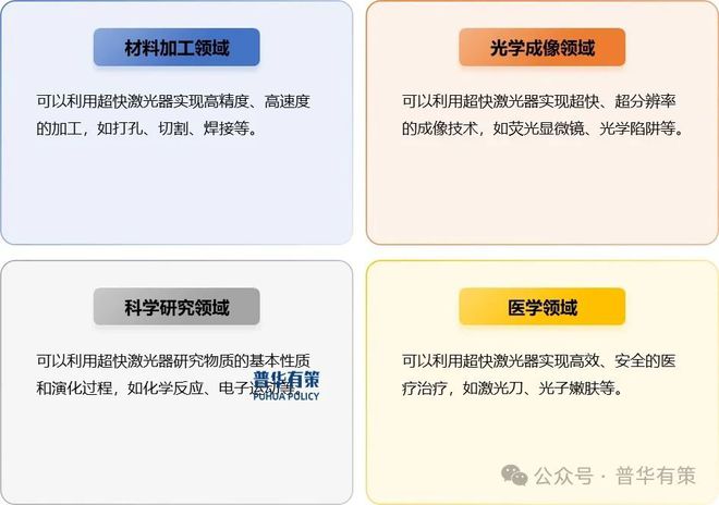 2025-2031年超快激光器行业细分市场分析及投资前景预测报告(图1)