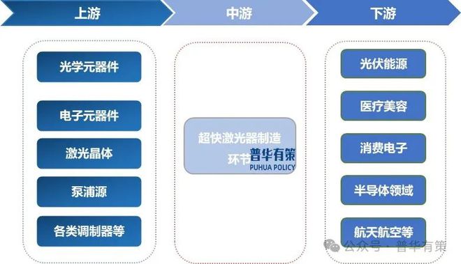 2025-2031年超快激光器行业细分市场分析及投资前景预测报告(图3)