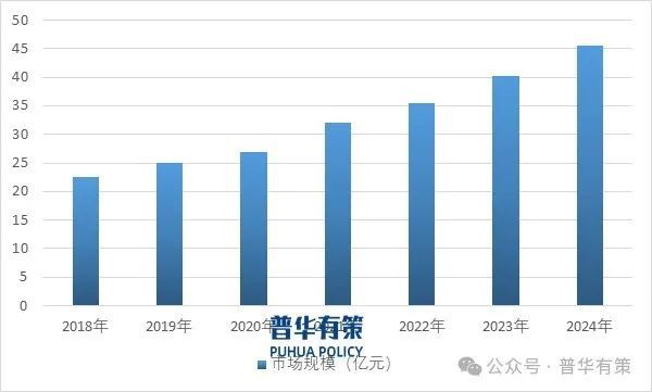 2025-2031年超快激光器行业细分市场分析及投资前景预测报告(图2)