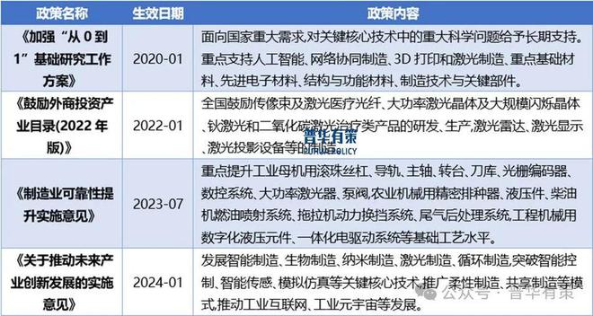 2025-2031年超快激光器行业细分市场分析及投资前景预测报告(图4)