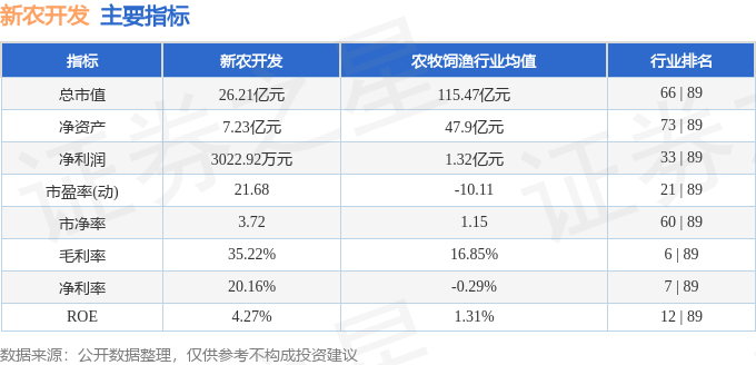 股票行情快报：新农开发（600359）5月30日主力资金净卖出63545万元(图2)