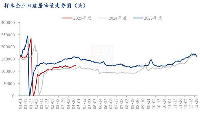 Mysteel解读：近期猪肉市场供需表现及4-5月价格预期(图3)