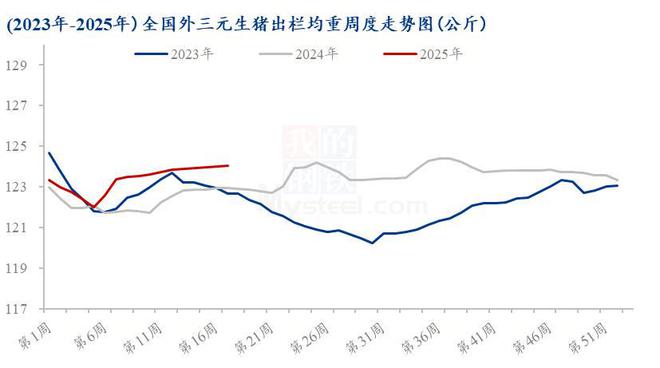 Mysteel解读：近期猪肉市场供需表现及4-5月价格预期(图2)