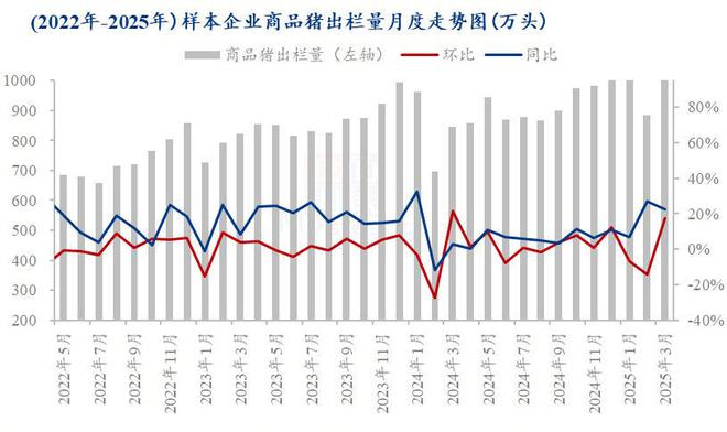 Mysteel解读：近期猪肉市场供需表现及4-5月价格预期(图1)