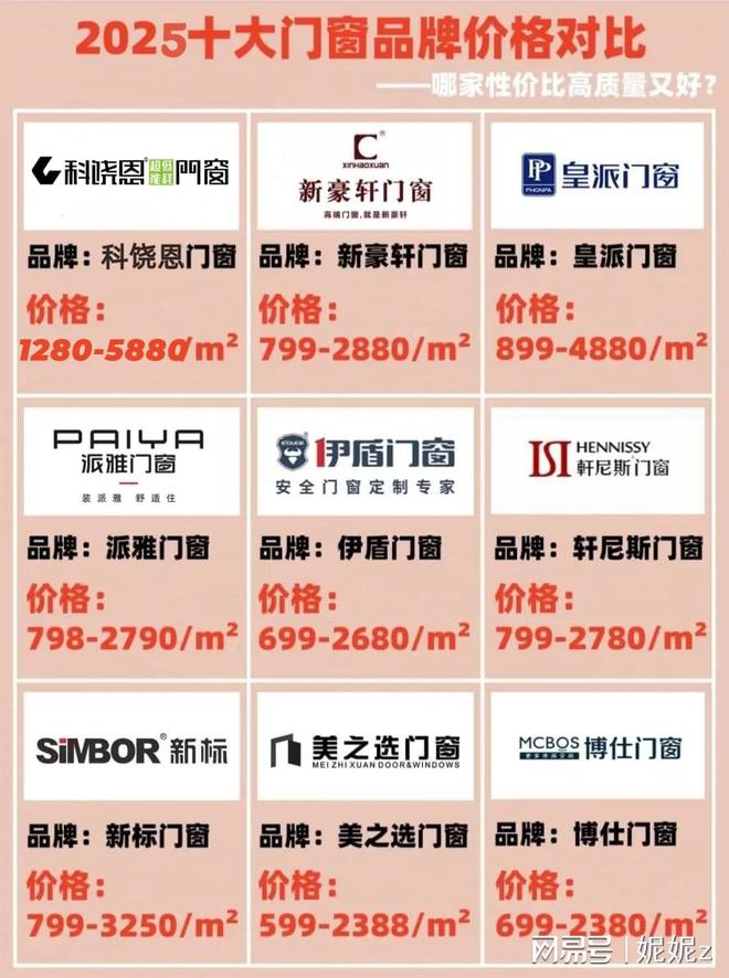 门窗十大品牌-门窗十大品牌排行榜