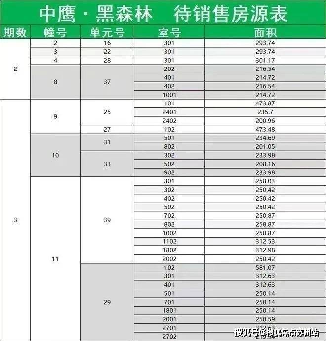 中鹰黑森林2025首页网站中鹰黑森林售楼处电话在售户型小区配套最新价格周边详情容积率楼盘详情(图2)