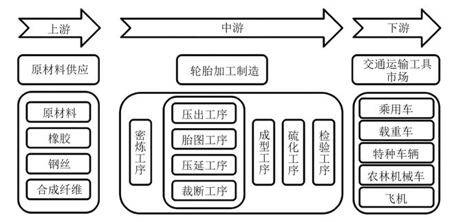2025年高考地理视角4：工业区位、产业链、产业转移升级(图6)