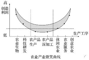 2025年高考地理视角4：工业区位、产业链、产业转移升级(图2)
