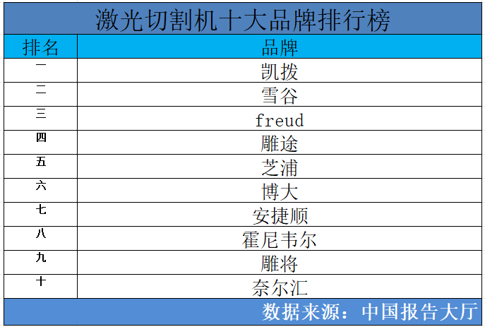 2024年激光切割机十大品牌排行榜激光切割机品牌哪个好(图1)