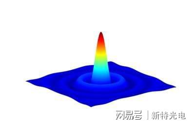衍射光束整形优化激光玻璃切割工艺(图5)