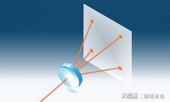 衍射光束整形优化激光玻璃切割工艺(图9)