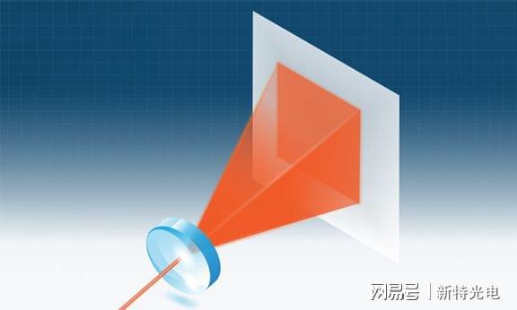 衍射光束整形优化激光玻璃切割工艺(图8)
